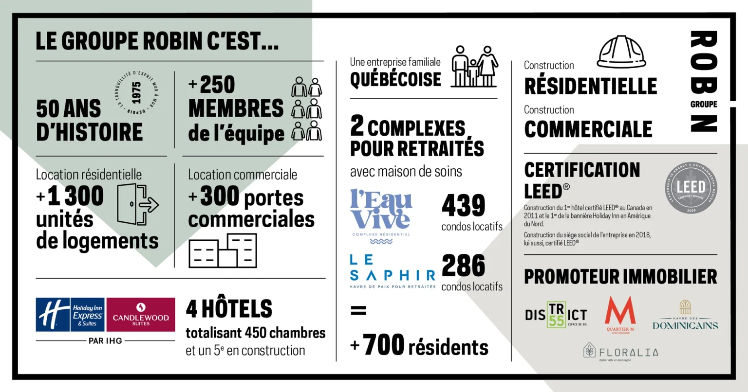 Leader en construction, location et gestion de bâtiments | Groupe Robin